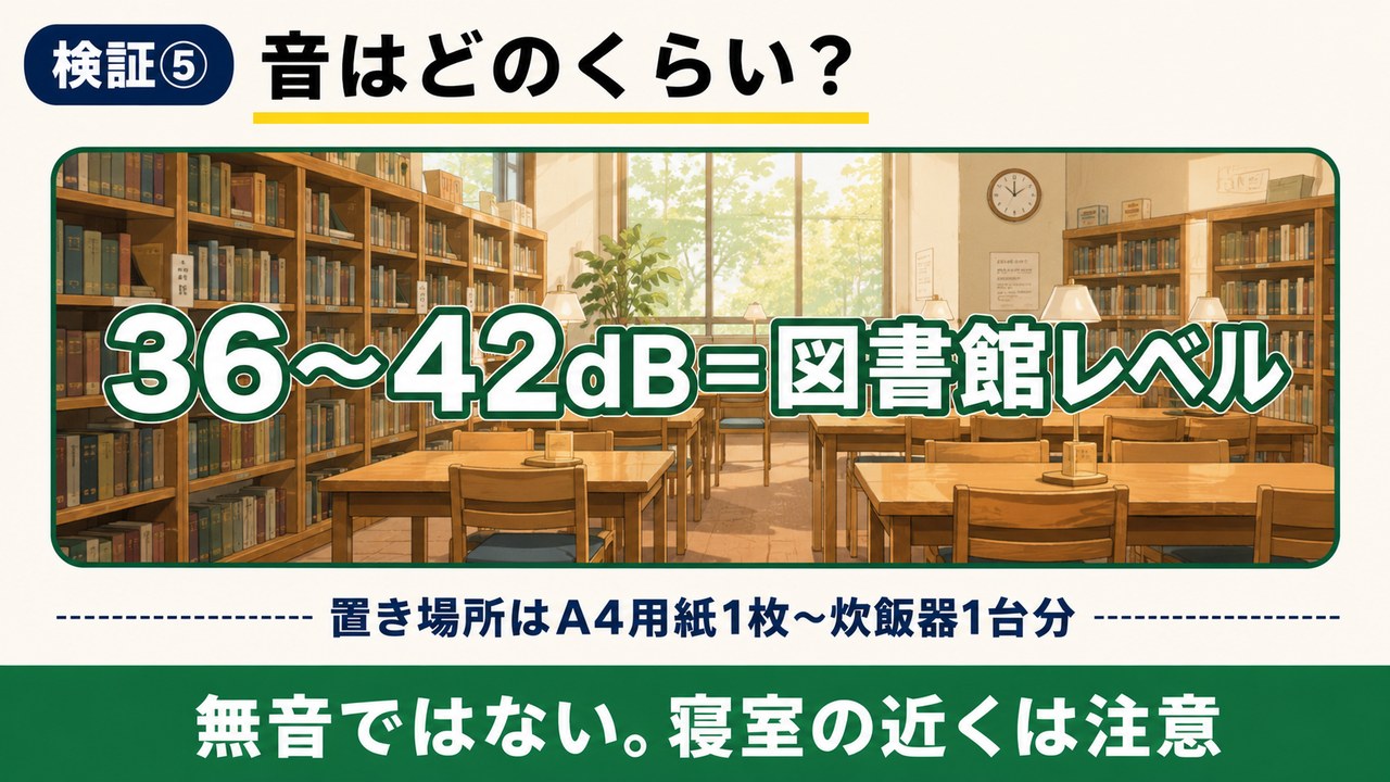 生ごみ処理機の運転音は図書館レベル（36〜42dB）