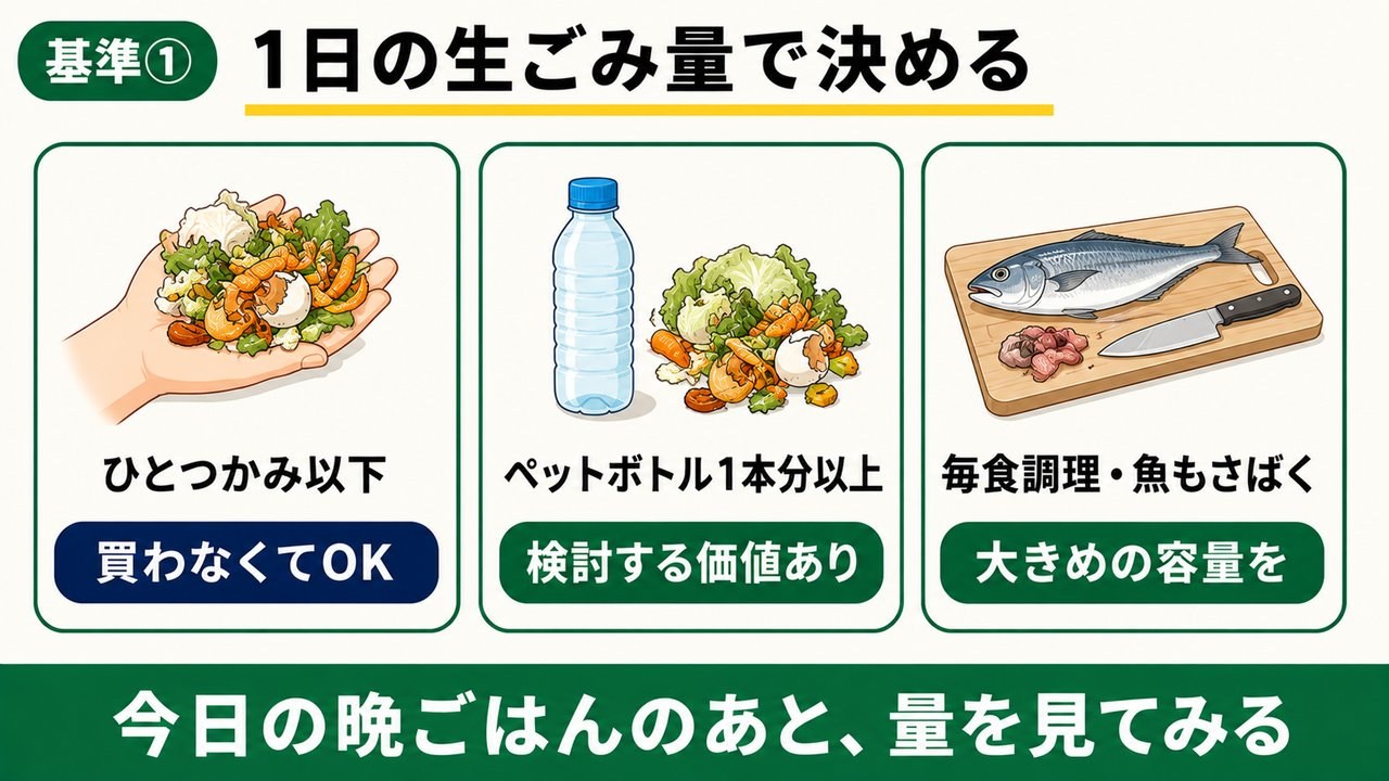 1日の生ごみ量の判断目安