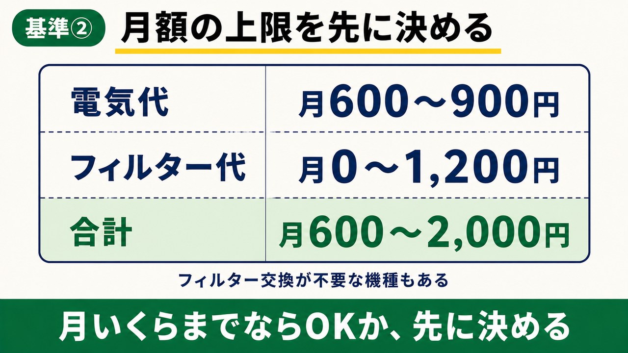 生ごみ処理機の月額維持費の目安表