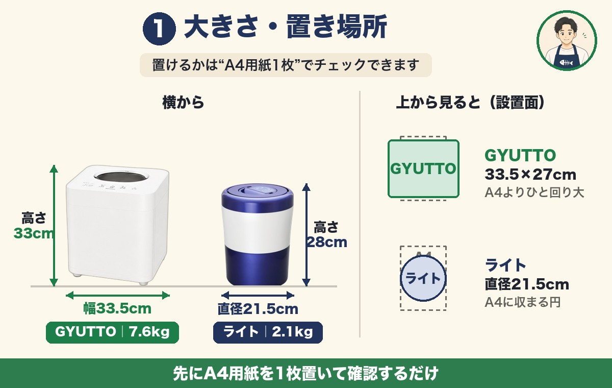 GYUTTOとパリパリキューライトの大きさA4比較