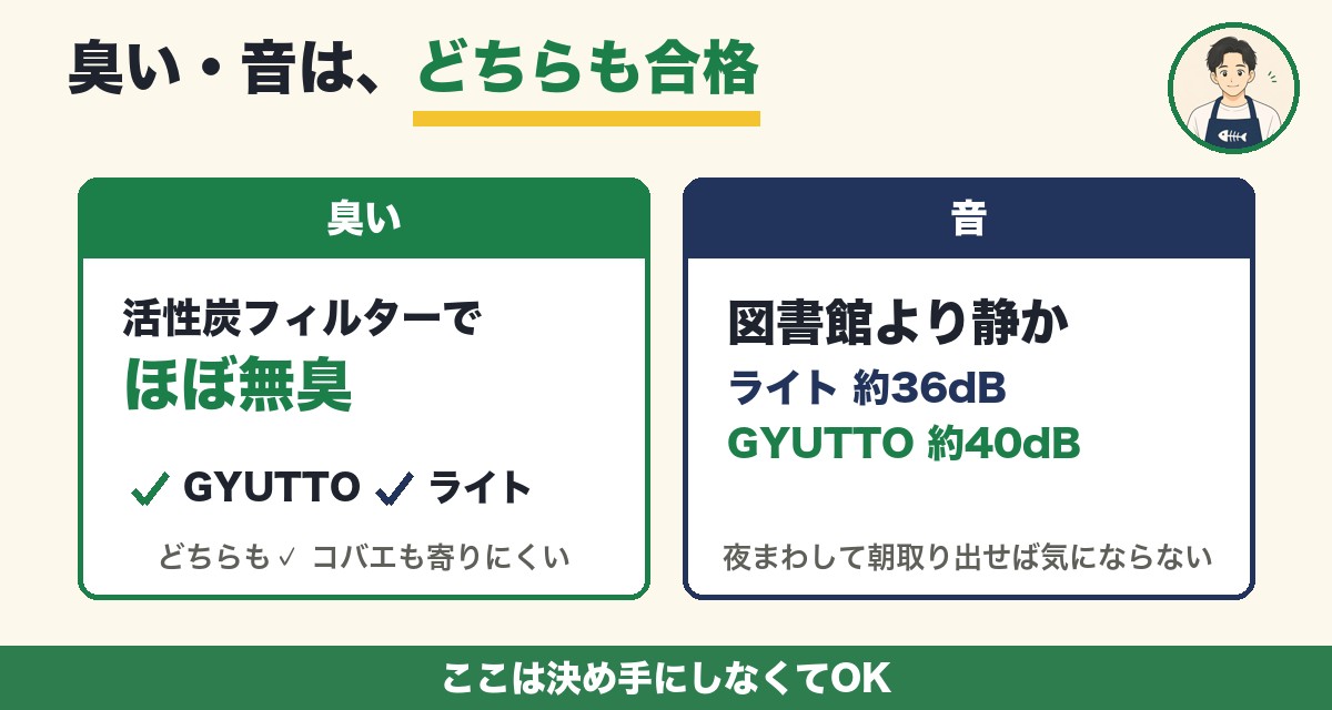 臭いと音はどちらも合格 GYUTTOとパリパリキューライト