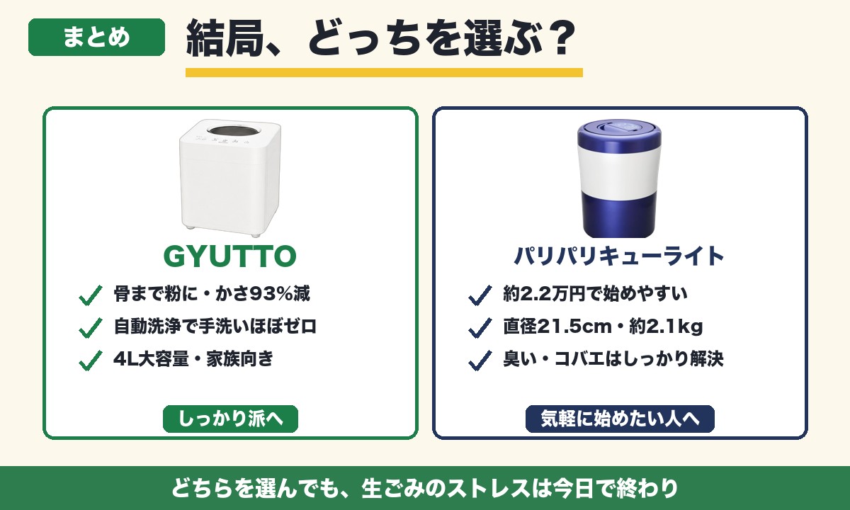 GYUTTOとパリパリキューライトのまとめ2カード