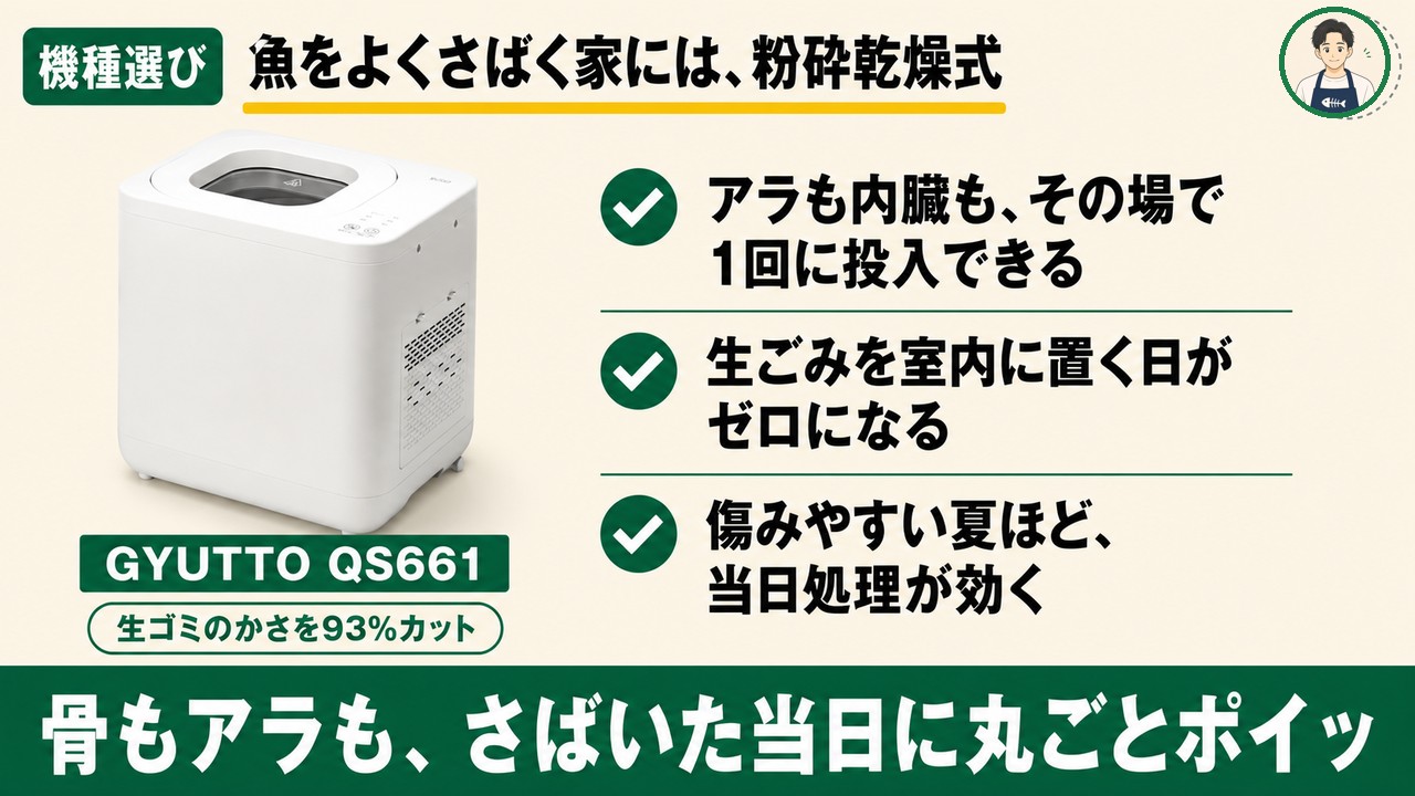 機種選び：魚をよくさばく家には粉砕乾燥式（GYUTTO QS661・生ゴミのかさを93%カット・アラも内臓もその場で1回に投入できる）