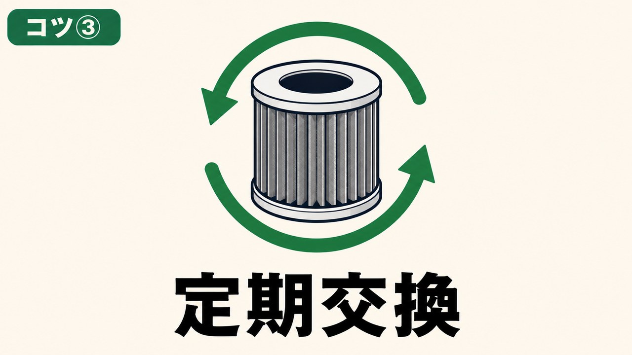 コツ③フィルターを定期交換