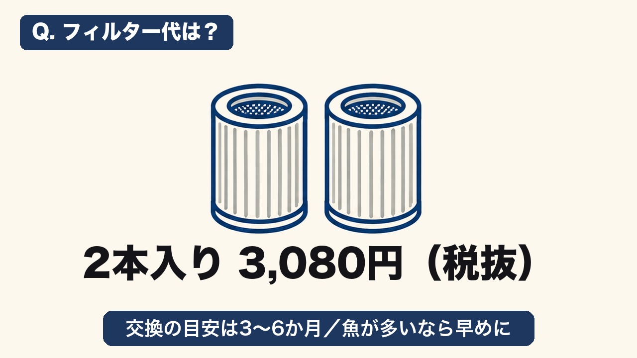ルーフェンの活性炭フィルターは2本入り3,080円（税抜）。交換の目安は3〜6か月、魚が多いなら早めに