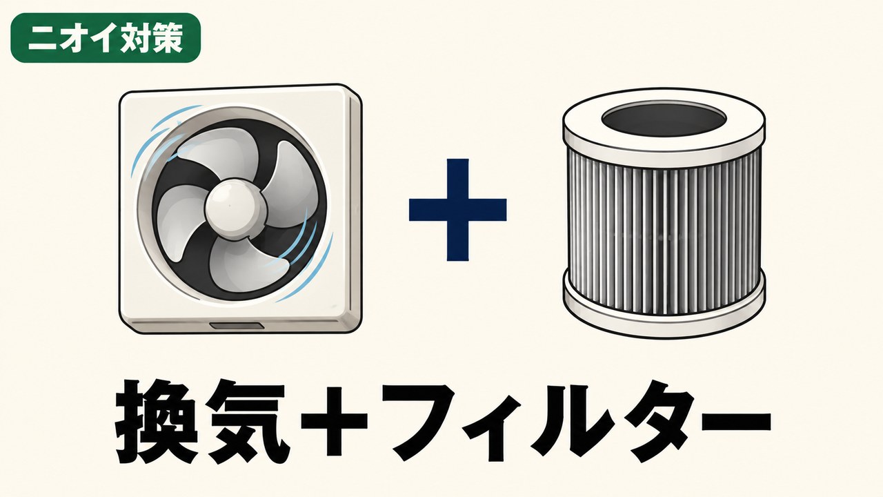ルーフェンの魚のニオイ対策は換気とフィルターの2つ