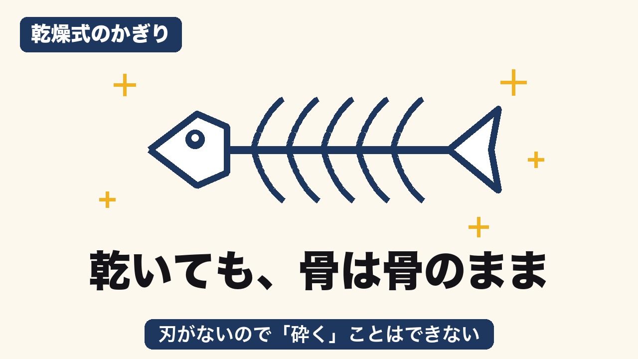 乾燥式のルーフェンは乾かすだけ。乾いても魚の骨は骨のまま残り、刃がないので砕くことはできない