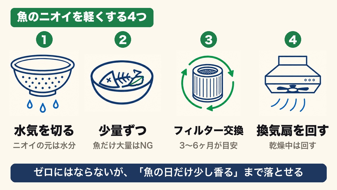 魚のニオイを軽くする4つ：水気を切る／少量ずつ／フィルター交換／換気扇を回す