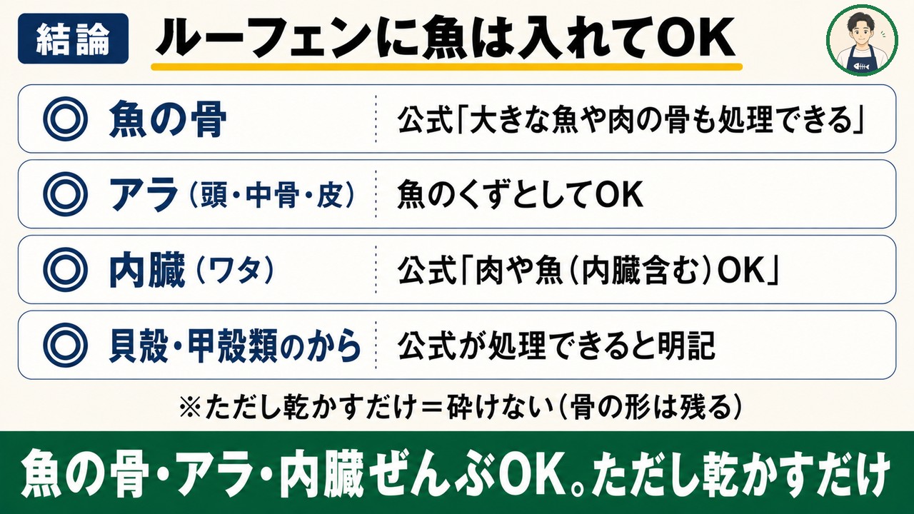 ルーフェンに入れていい魚の部位：骨・アラ・内臓・貝殻はすべて公式OK（ただし乾かすだけで砕けない）
