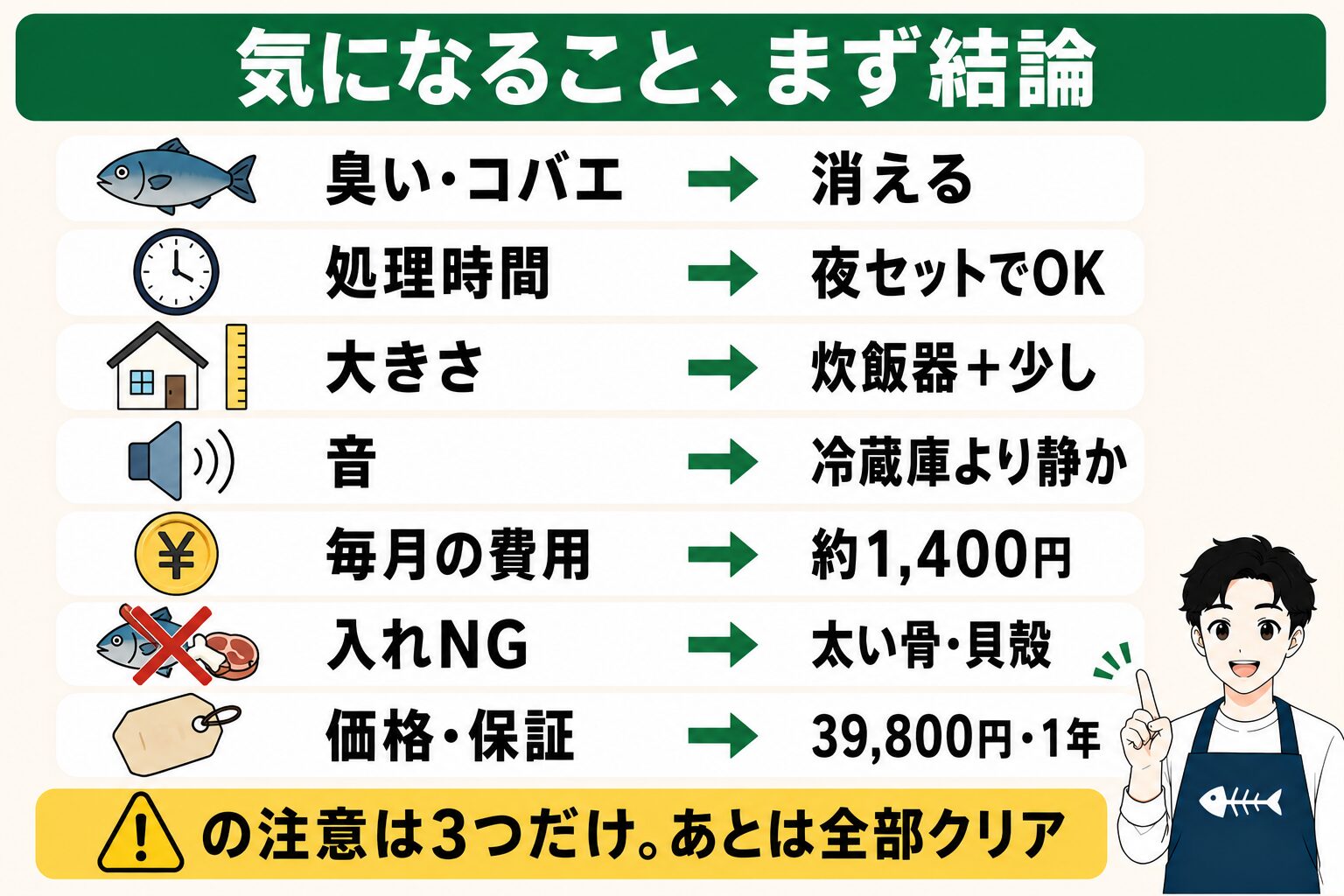 GYUTTO生ごみ処理機の気になること早見表｜先に結論