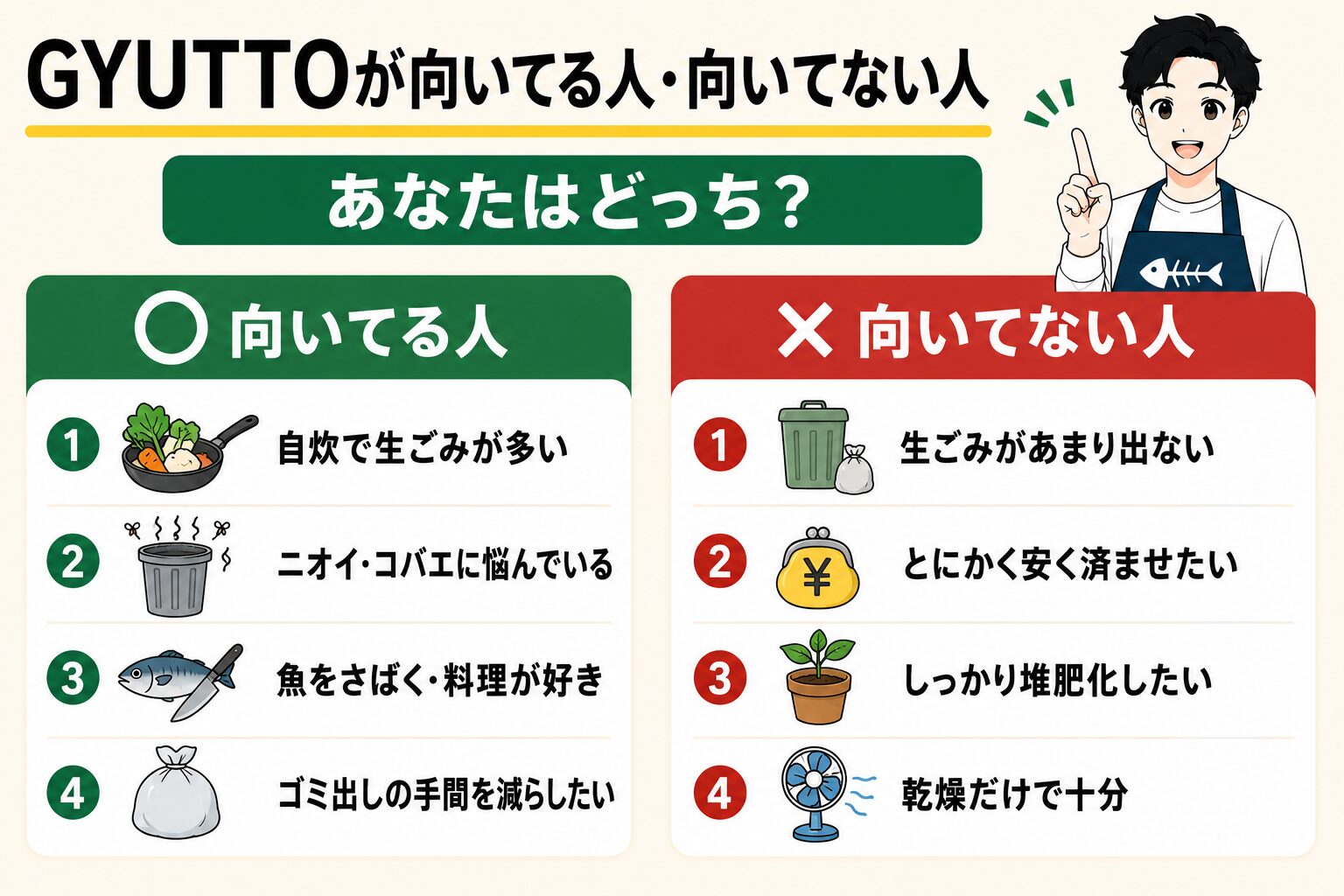 GYUTTOが向いてる人と向いてない人の比較。向いてない人は生ごみが少ない・安く済ませたい・堆肥化したい・乾燥だけで十分