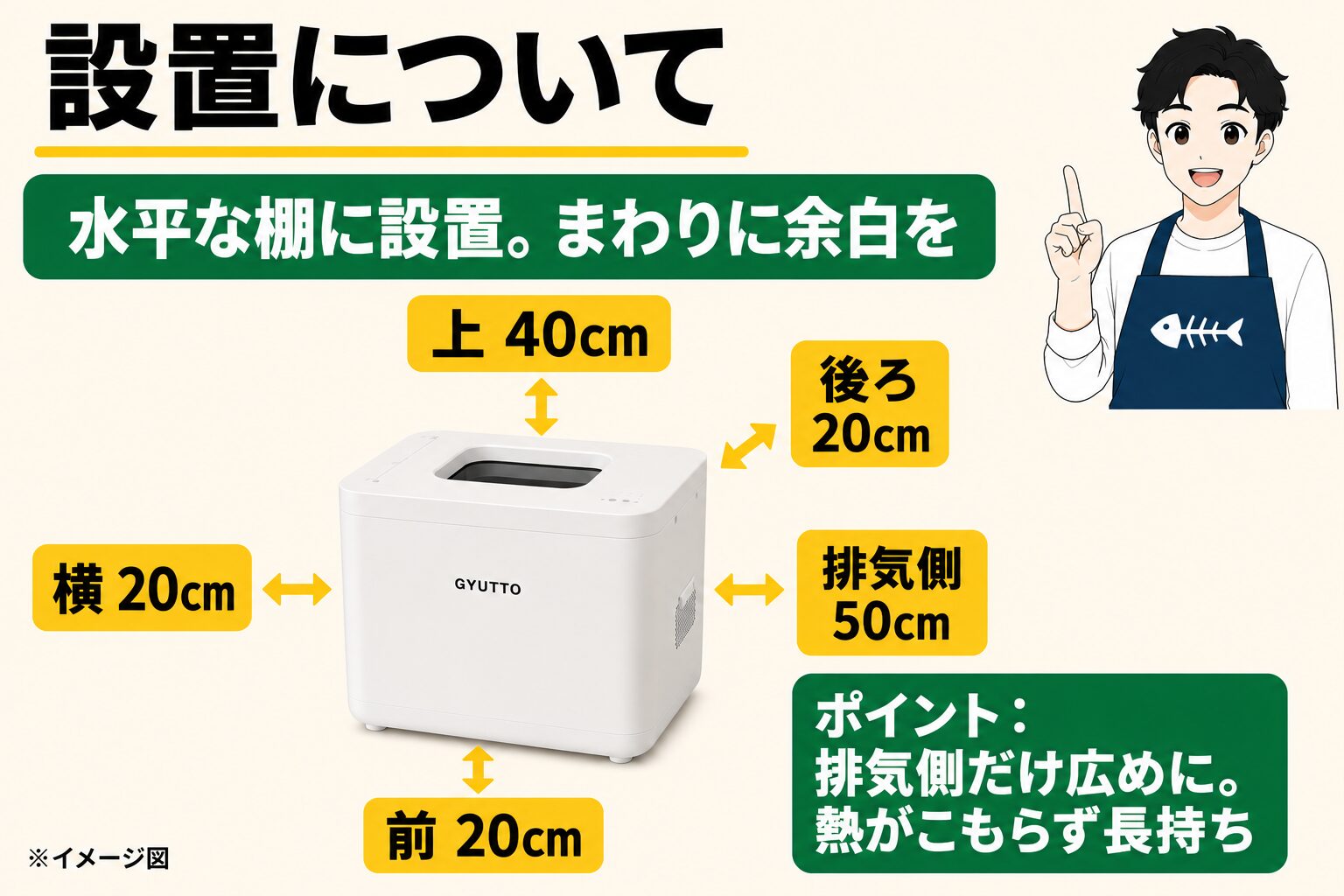GYUTTOの設置スペース｜水平な棚に置き、上40cm・排気側50cm・他20cmの余白