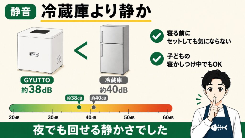 GYUTTOは冷蔵庫より静か・夜も回せる