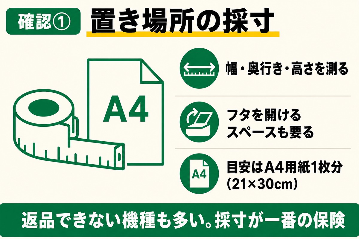 生ごみ処理機の置き場所の採寸。幅と奥行きとフタの開閉スペースを測る。目安はA4用紙1枚分