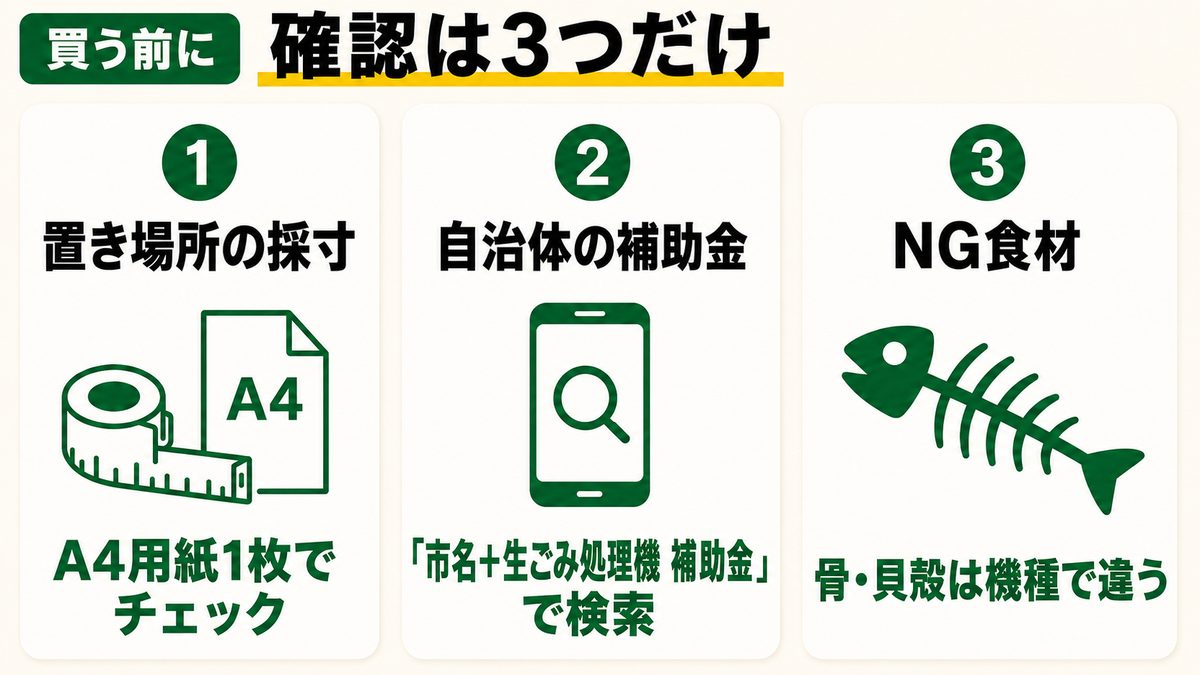 生ごみ処理機を買う前に確認する3つ。①置き場所の採寸はA4用紙1枚でチェック、②自治体の補助金は「市名＋生ごみ処理機 補助金」で検索、③NG食材は骨・貝殻が機種で違う