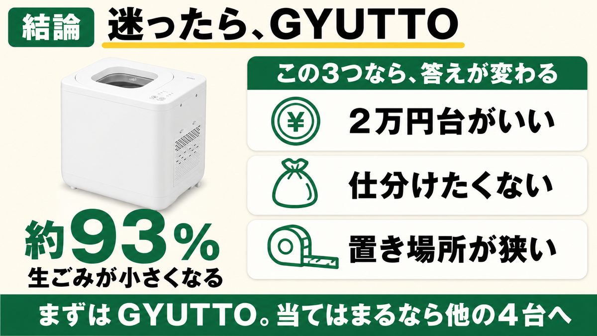 迷ったらGYUTTO。生ごみが約93%小さくなる。2万円台がいい・仕分けたくない・置き場所が狭いなら答えが変わる