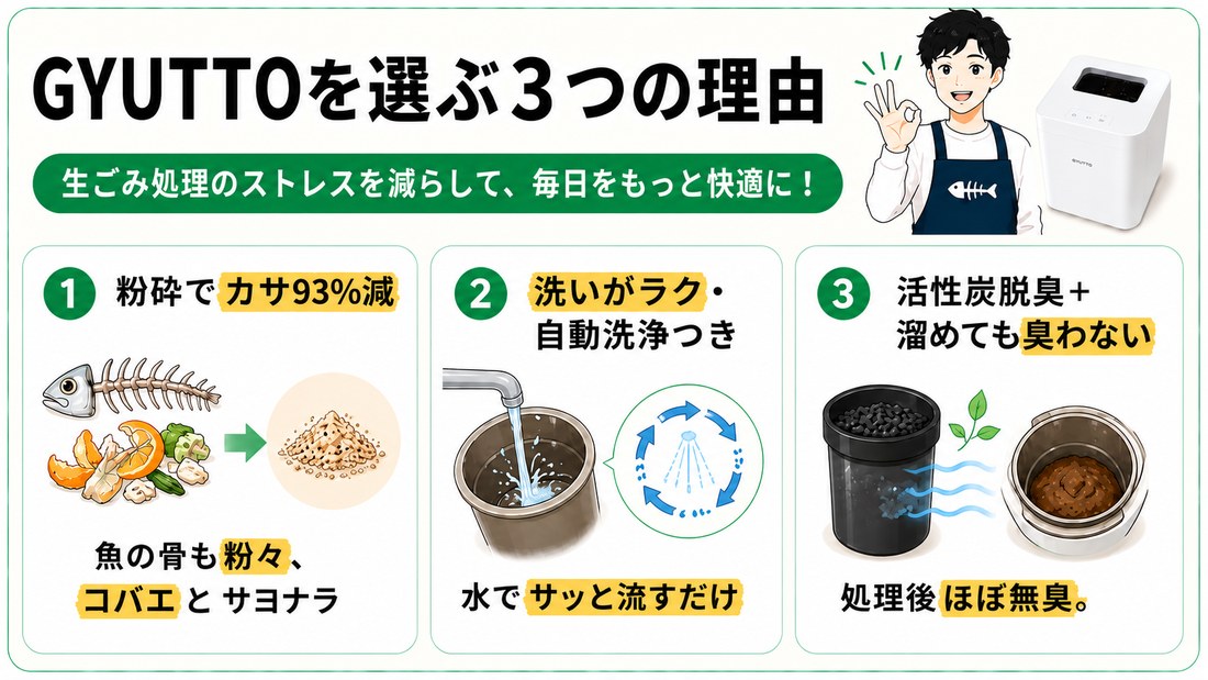 GYUTTOを選ぶ3つの理由