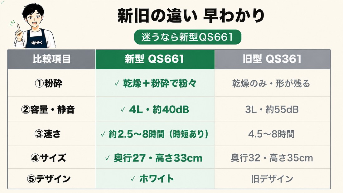 新型QS661と旧型QS361の違い早わかり比較表