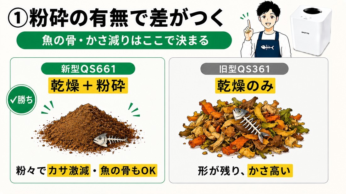 粉砕の有無の比較 新型は乾燥+粉砕で粉々 旧型は乾燥のみ