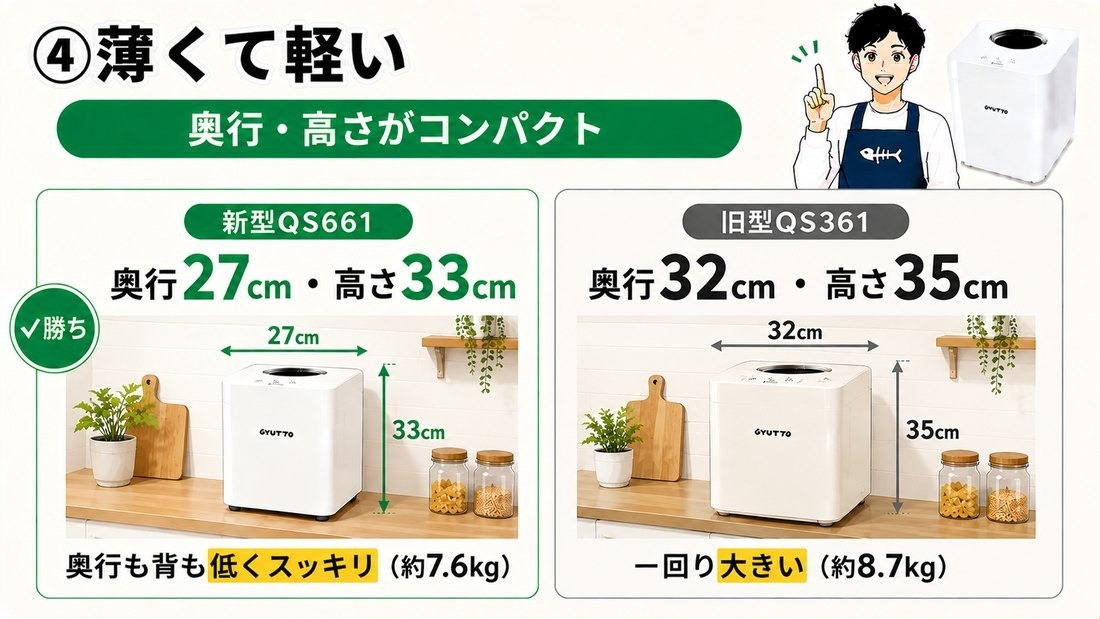 薄型軽量の比較 新型QS661は奥行27cm高さ33cm 旧型QS361は奥行32cm高さ35cm