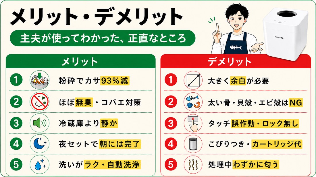 GYUTTOのメリット・デメリットまとめ