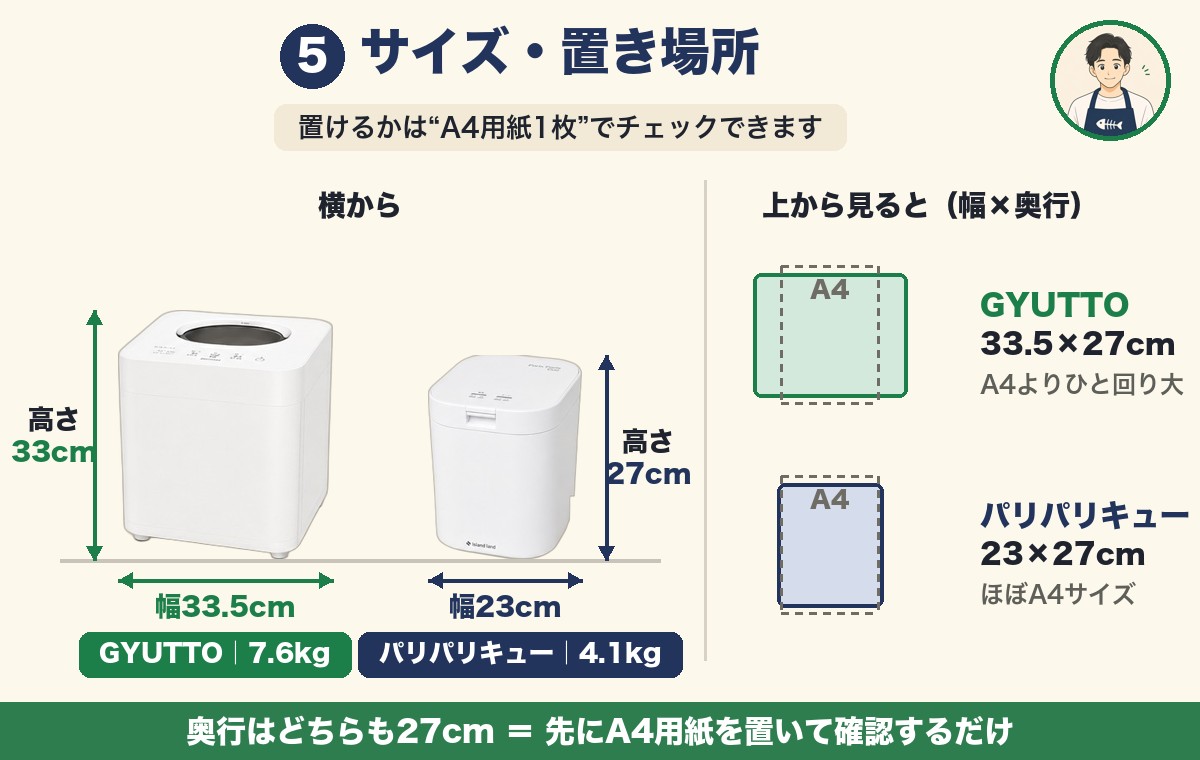 GYUTTOとパリパリキューのサイズ比較（横から実寸比率・上からA4用紙との比較）
