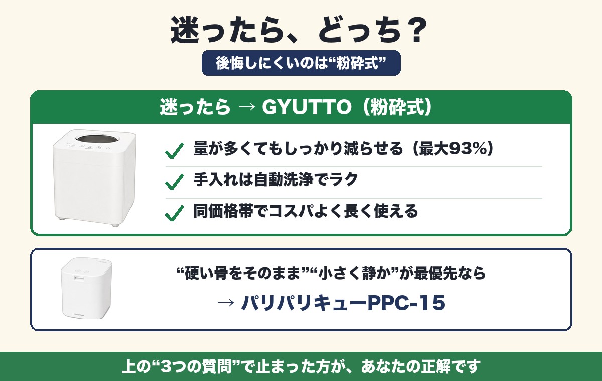 迷ったらGYUTTO（粉砕式）。硬い骨をそのまま・小さく静かが最優先ならパリパリキューPPC-15