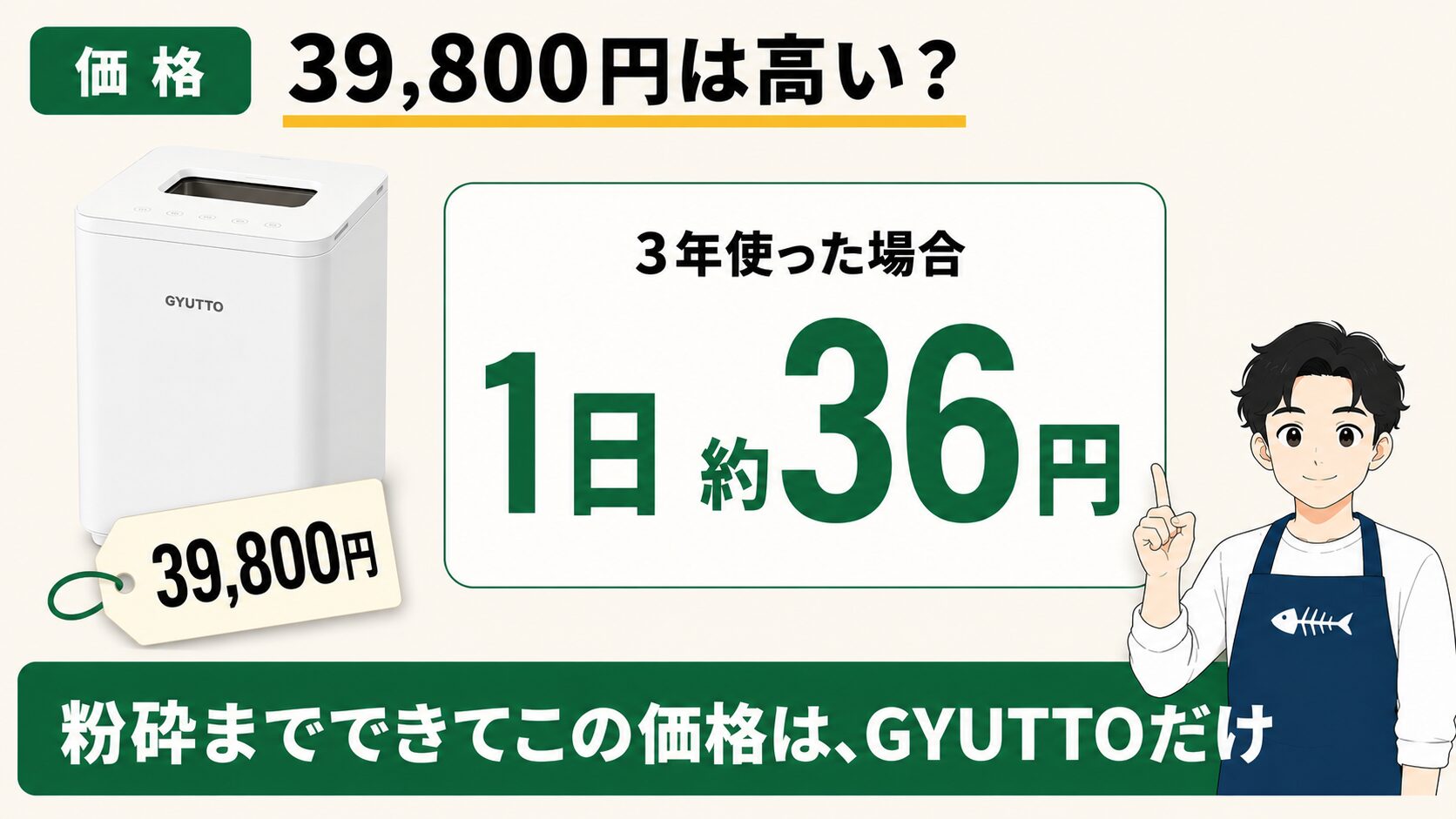 GYUTTOの価格39,800円は3年使えば1日あたり約36円