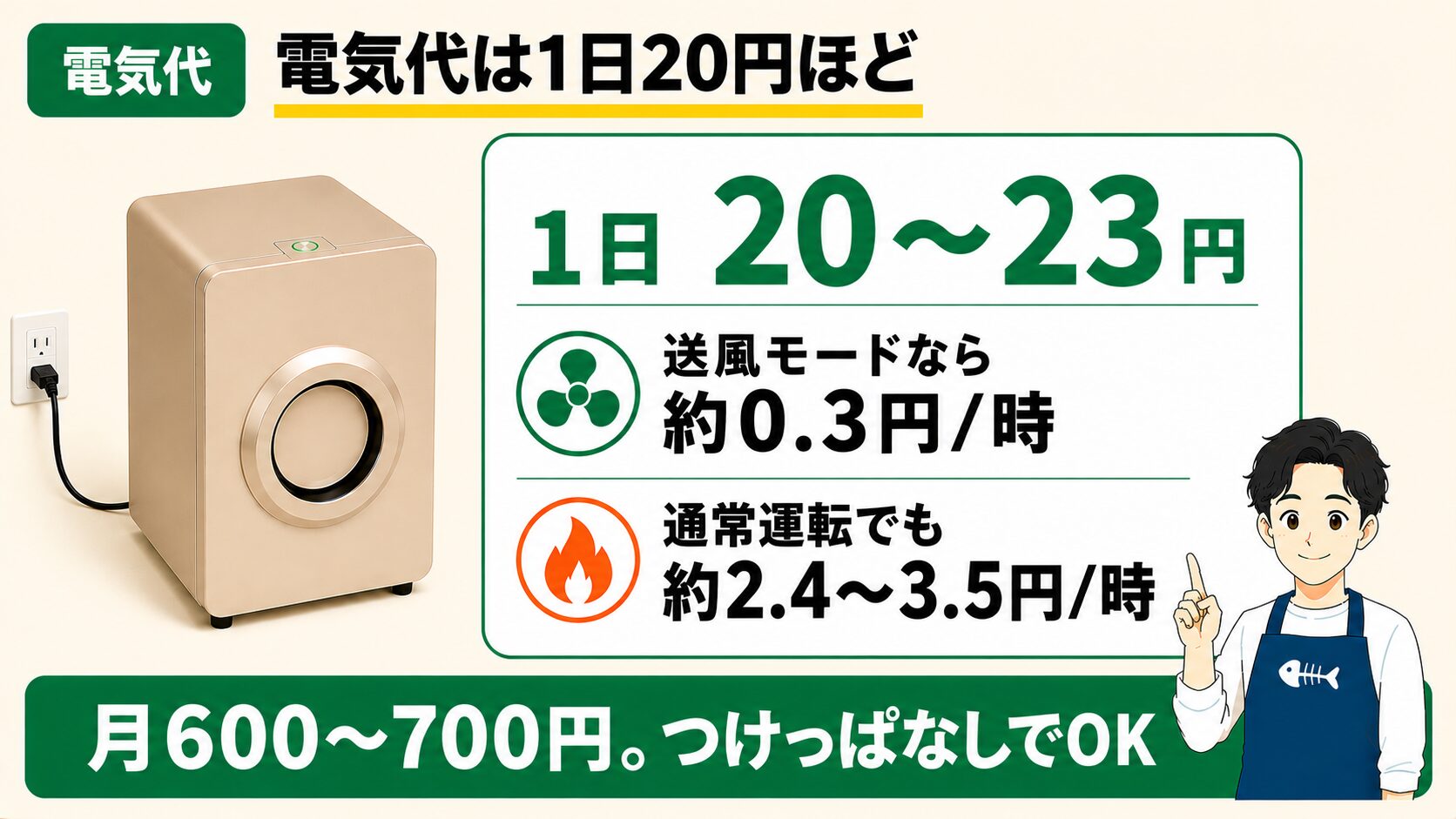 ルーフェンの電気代は1日20〜23円