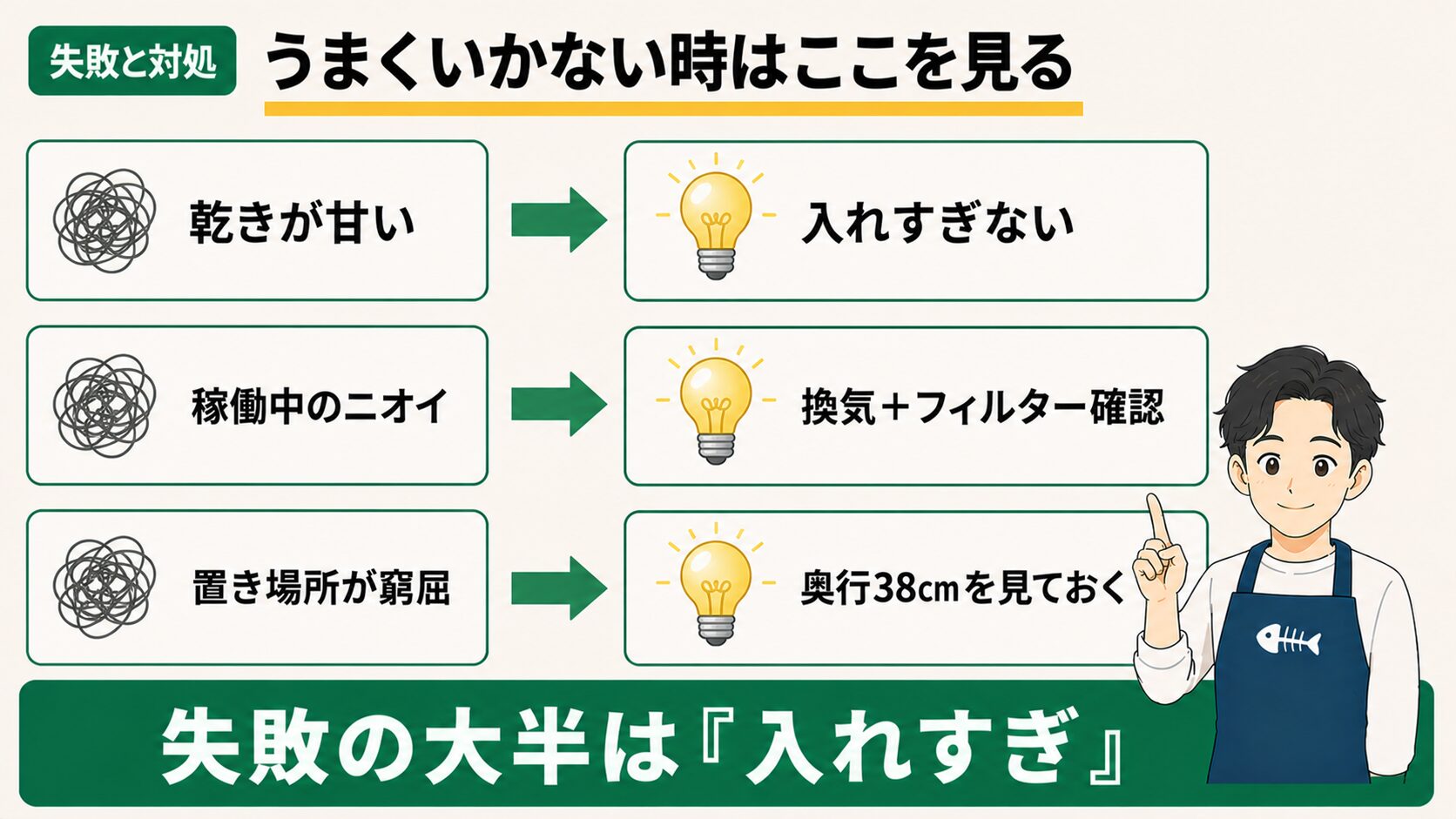 よくある失敗と対処法（乾きが甘い・ニオイ・置き場所）