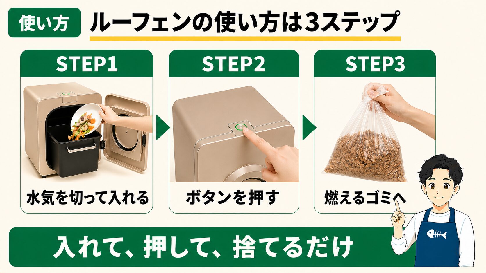ルーフェンの使い方3ステップ（入れる→ボタンを押す→捨てる）