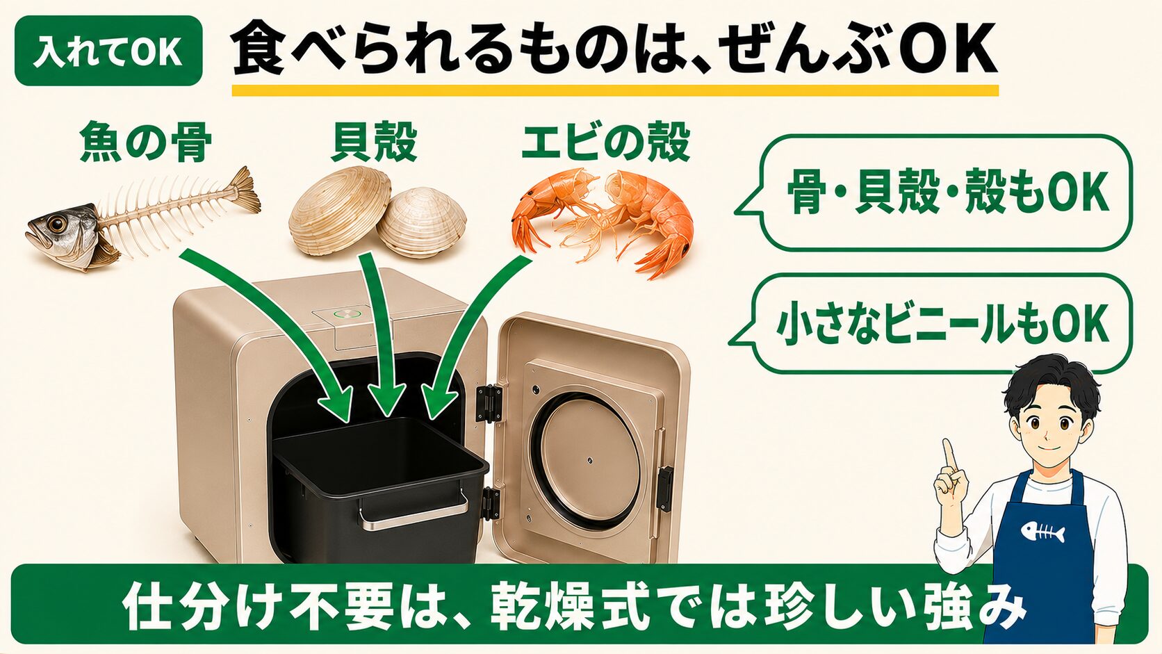 骨・貝殻・小さなビニールもOK。仕分け不要はルーフェンの強み