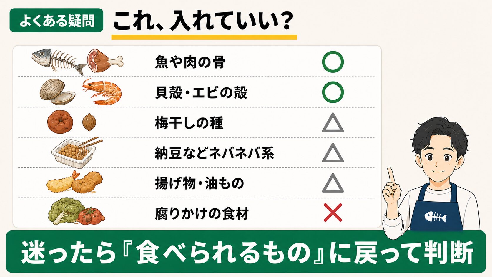 迷いやすいものの判定表（骨は◯・種は△・腐りかけは×）
