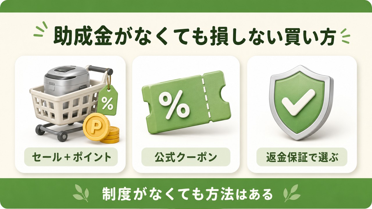 助成金がなくても損しない買い方3つ（セール＋ポイント・公式クーポン・返金保証で選ぶ）
