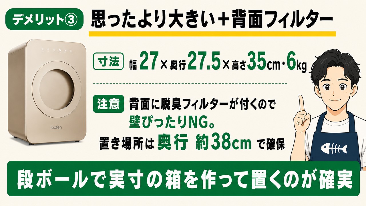 ルーフェンの置き場所チェック：実機（幅27×高さ35cm・6kg）／背面に脱臭フィルターが付くので壁ぴったりNG・奥行は約38cmで確保／設置面27×27.5cmでA4とほぼ同じ／段ボールで実寸を作って置くのが確実