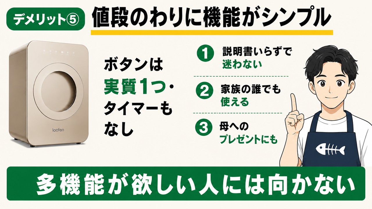 ルーフェンの機能はシンプル：ボタン実質1つ・タイマーなし→説明書いらずで迷わない・家族の誰でも使える・入れて押すだけ。多機能が欲しい人には向かない
