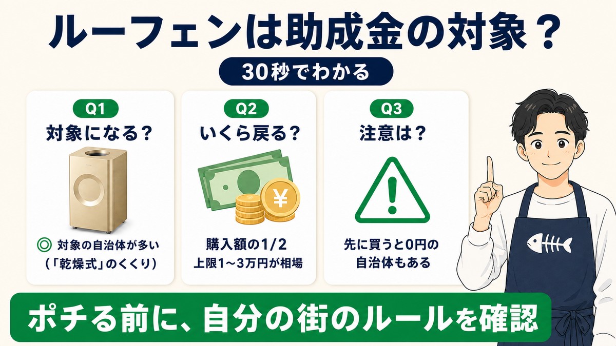 ルーフェンは助成金の対象？30秒早見表（対象の自治体が多い・相場は1/2で上限1〜3万円・先に買うと0円の注意）