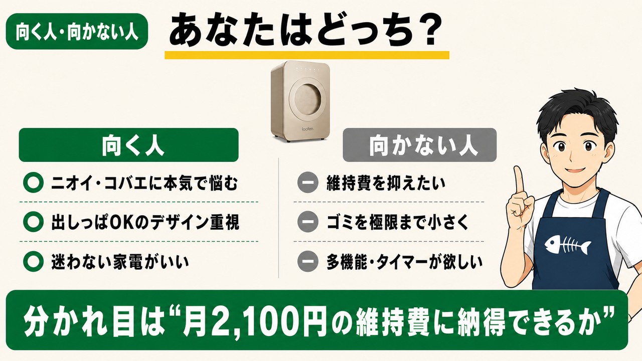 ルーフェンが向く人（ニオイ・コバエに本気で悩む／出しっぱOKのデザイン重視／迷わない家電がいい）・向かない人（維持費を抑えたい／ゴミを極限まで小さく／多機能・タイマーが欲しい）。分かれ目は月2,100円の維持費に納得できるか