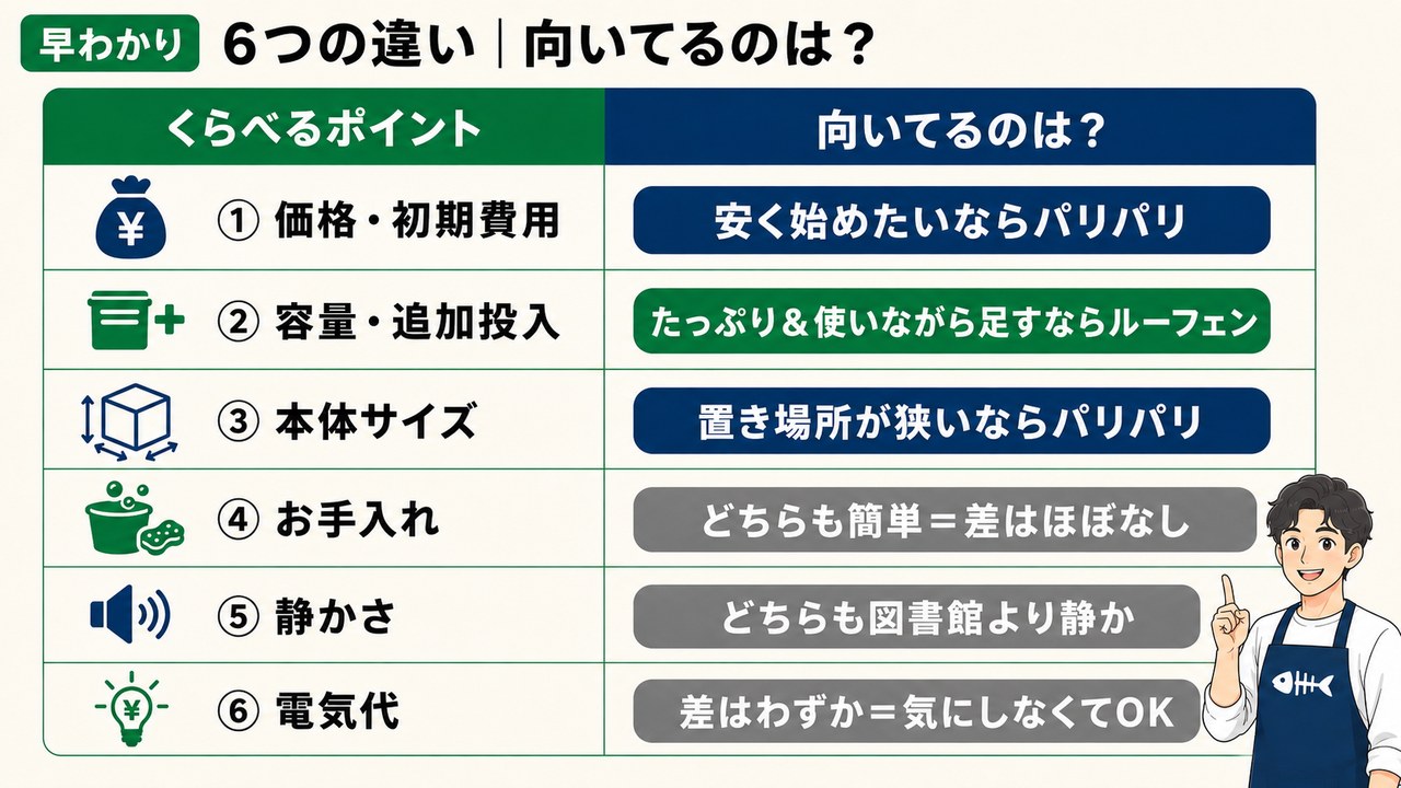ルーフェンとパリパリキューの違い6つの勝敗早わかり