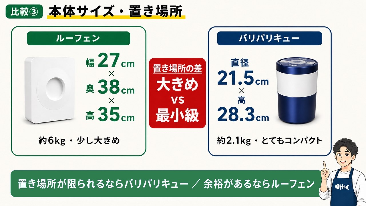 ルーフェンとパリパリキューの本体サイズ比較