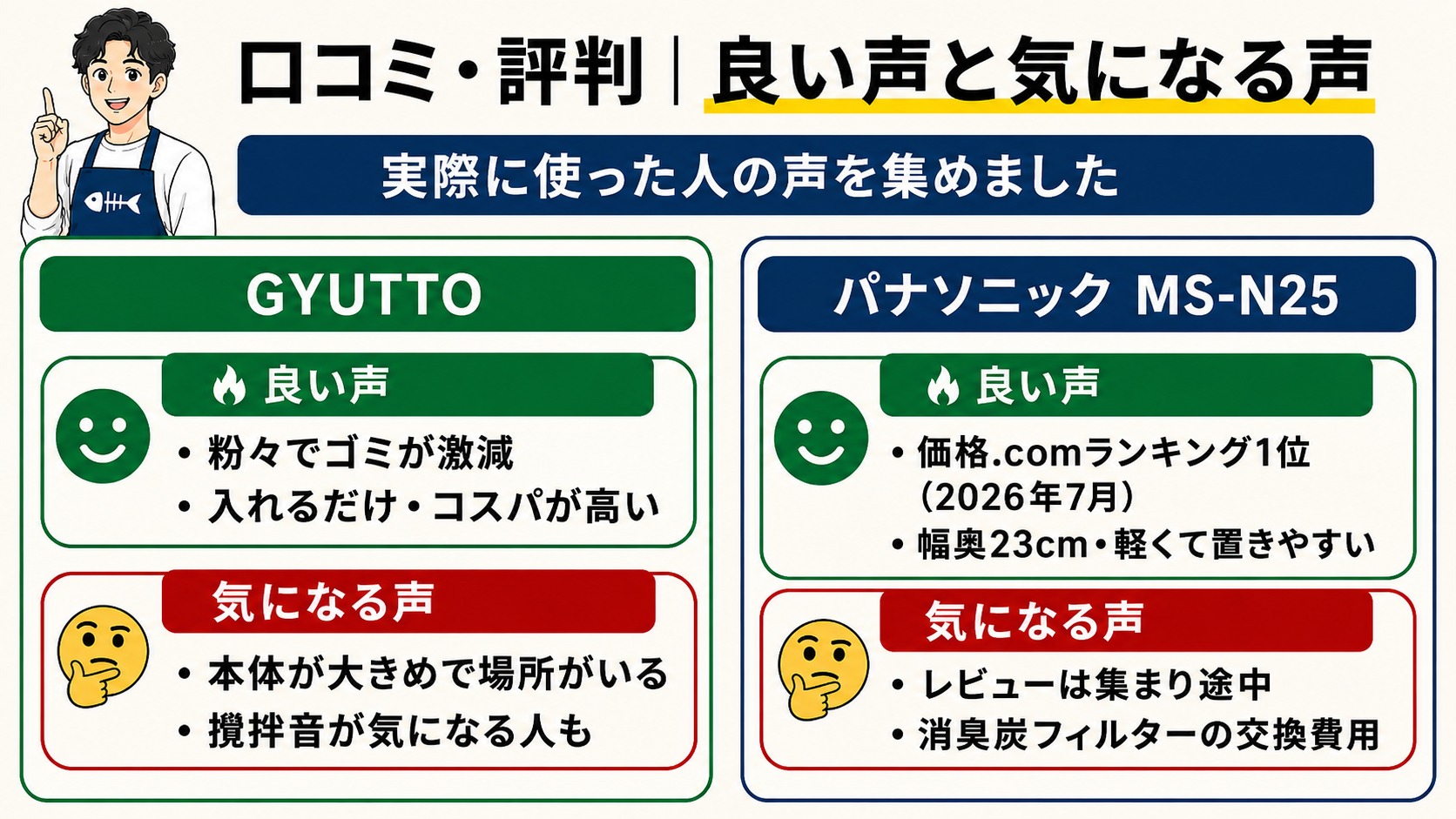 MS-N25とGYUTTOの口コミ比較（GYUTTO＝良い声/気になる声、MS-N25＝価格.com1位・幅奥23cm/レビュー集まり途中・フィルター交換費用）