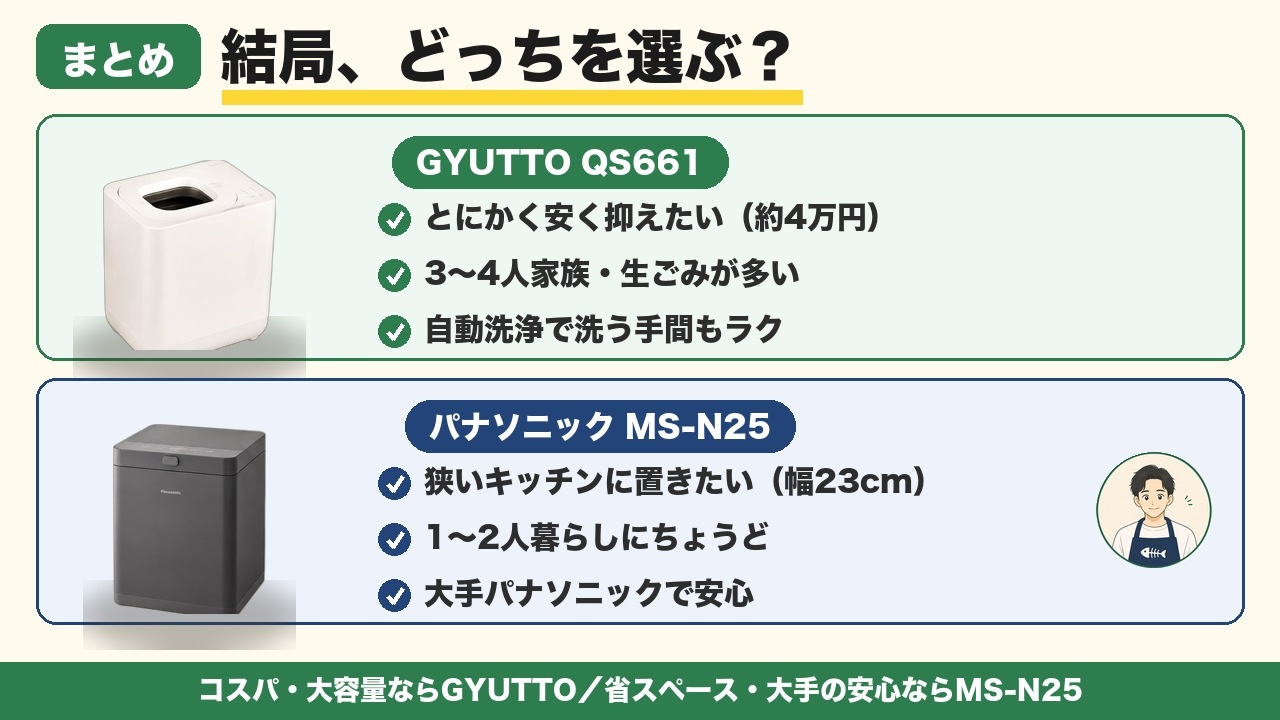 まとめ 結局どっちを選ぶ（GYUTTO QS661／パナソニックMS-N25）