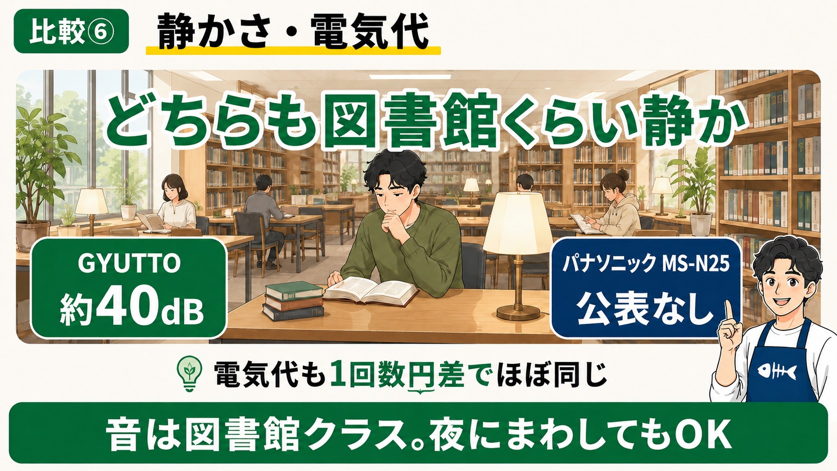 静かさ・電気代（GYUTTO 約40dB／MS-N25 公表なし・音は図書館クラス）