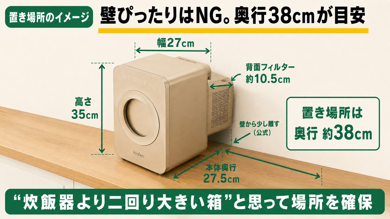 ルーフェンを置く空間のイメージ：本体奥行27.5cm＋背面フィルター約10.5cmで置き場所は奥行 約38cm。公式は壁から十分な空間の確保を推奨