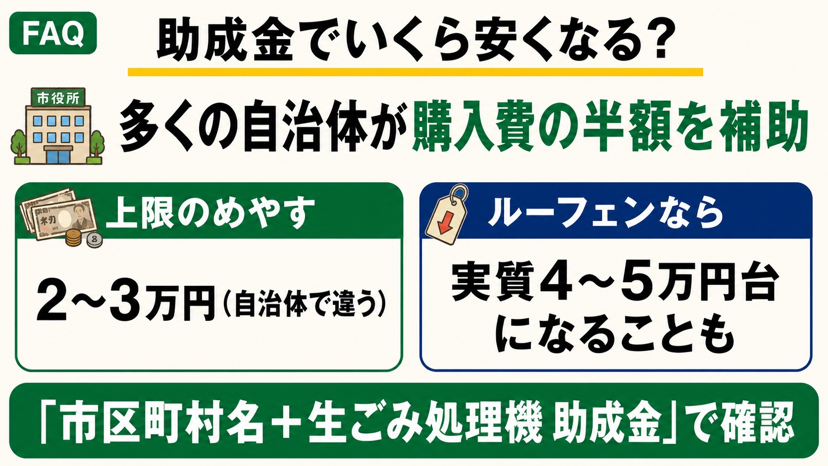 助成金の目安｜多くの自治体が購入費の半額を補助、上限2〜3万円。ルーフェンでも実質4〜5万円台になることも