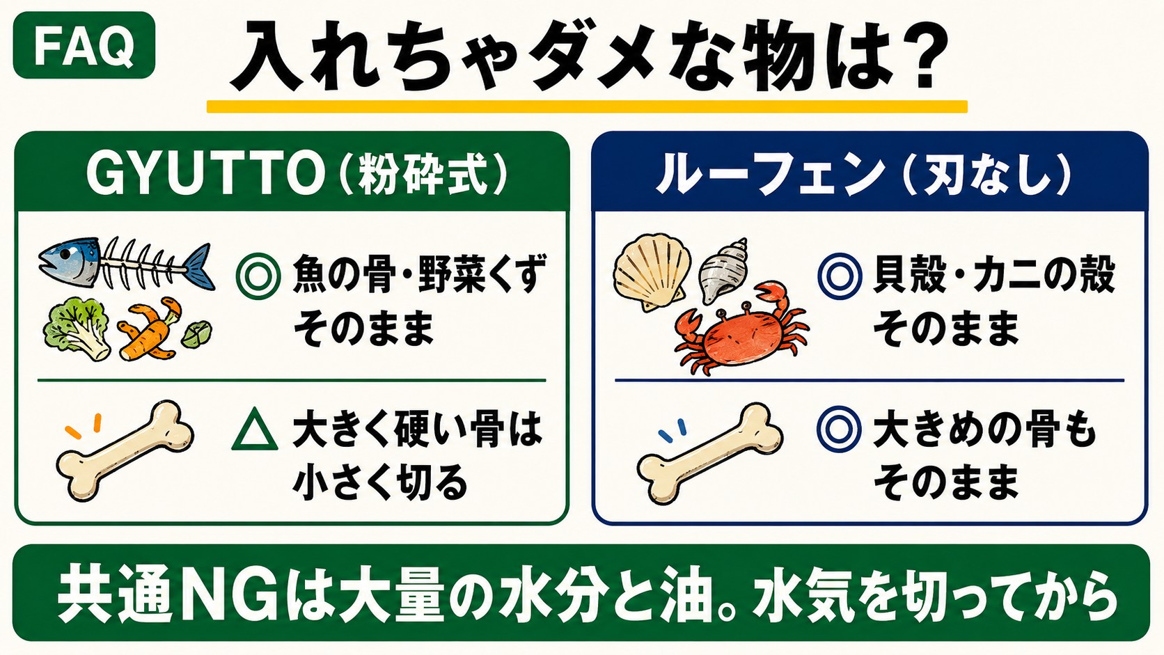 入れちゃダメな物の比較｜GYUTTOは魚の骨・野菜くずOKで硬い骨は小さく切る、ルーフェンは貝殻・カニの殻・大きめの骨もそのままOK