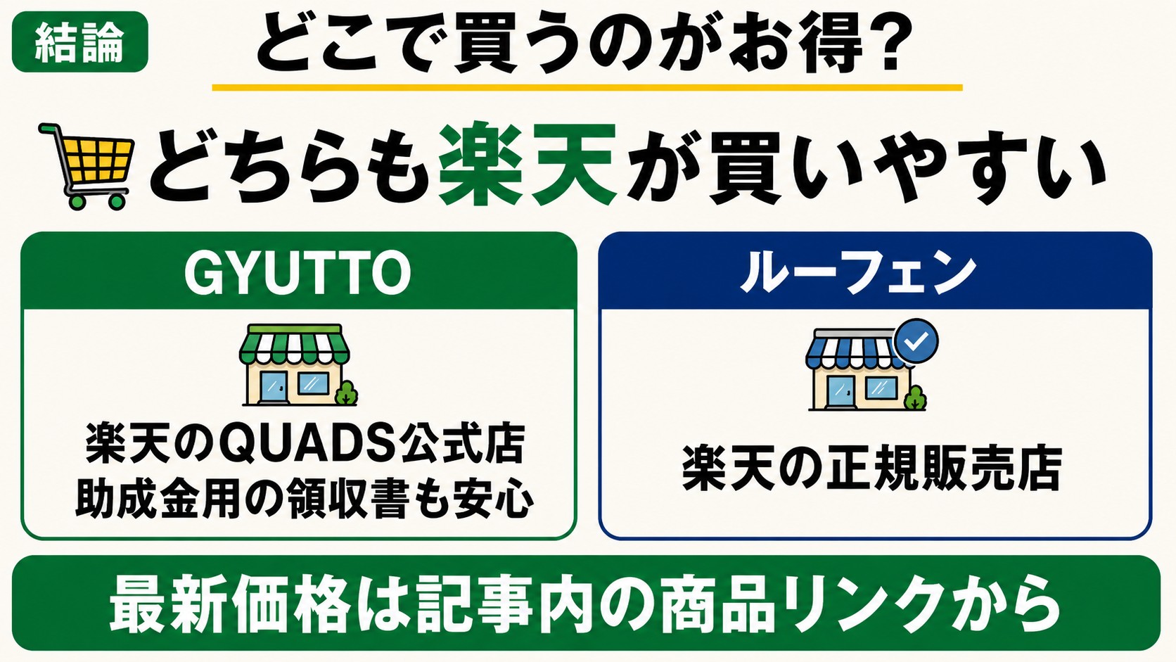 どこで買うのがお得か｜どちらも楽天。GYUTTOは楽天のQUADS公式店、ルーフェンは楽天の正規販売店