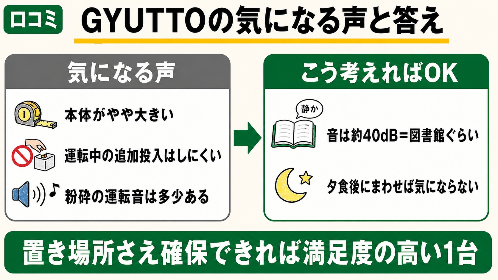 GYUTTOの気になる口コミと答え｜本体がやや大きい・追加投入しにくい・粉砕音は多少→音は約40dBで夕食後なら気にならない