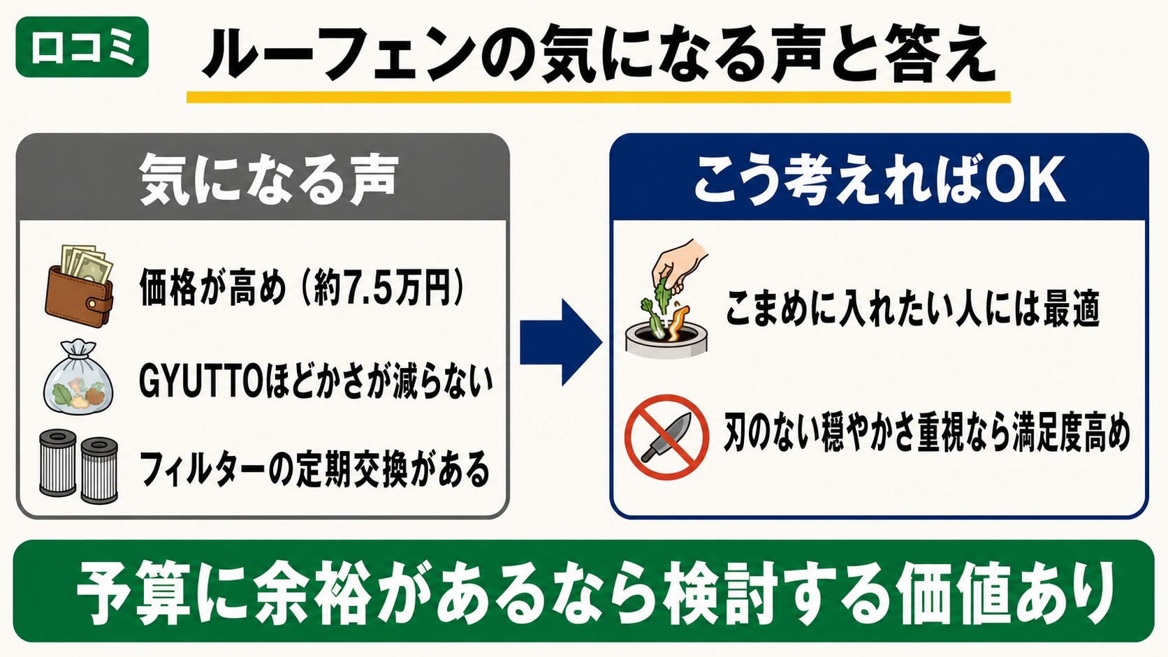 ルーフェンの気になる口コミと答え｜価格約7.5万円・かさは減りにくい・フィルター交換→こまめ投入派や刃なし重視なら満足度高め