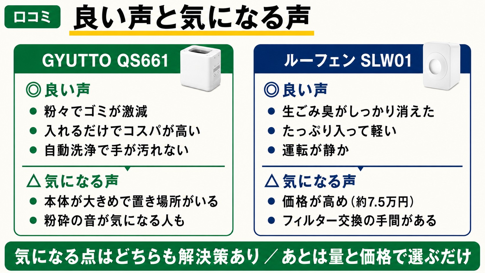 口コミ比較｜GYUTTOは粉々・コスパ・自動洗浄が好評、ルーフェンは消臭・大容量・静音が好評